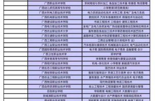 广西中职如何报名高职单招？