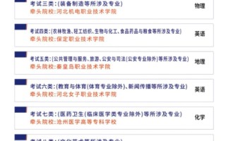 单考单招文秘类考试大纲