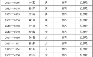 2025山东理工单招何时开始报名？