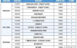 北京单考单招有哪些学校可选？