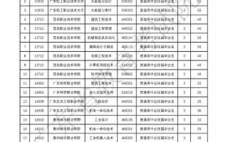 2025北体大单招简章何时发布？