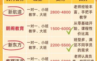 浙江乐清英语培训机构哪家好？