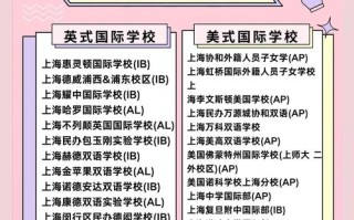 上海少儿英语机构排名哪家强？