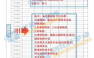 提前批志愿和农村单招有何区别？