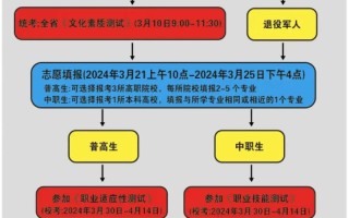 高职单招学生怎么招？