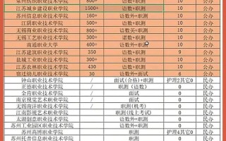江苏高职单招网2025何时发布？