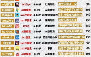 西安一对一英语培训价格多少？