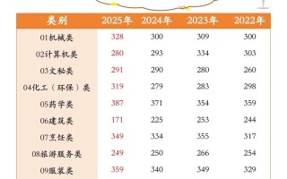 2025单考单招省控线何时公布？