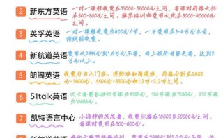 在线英语培训班收费价格怎么算？
