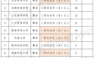 哪些学校招收体育单招？