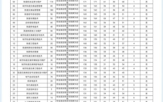2025南京铁道单招考什么？