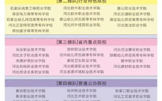 河北机械单招学校排名哪家强？