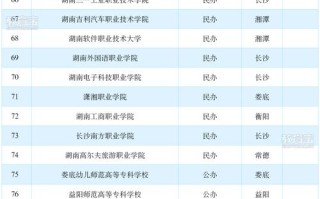 2025湖南高职单招群