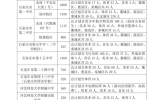 2025石家庄单招学校有哪些？