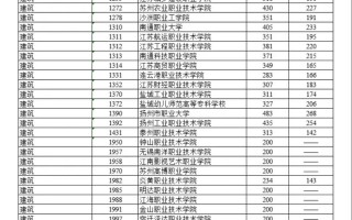 2025高考专科单招怎么报名？