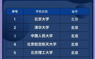 大学单招化号12739是什么？