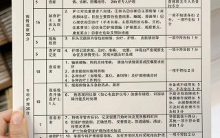 单考单招护理满分是多少