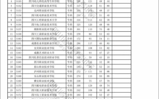 2025单招上机考内容有哪些？