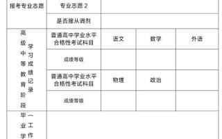辽宁高考网单考单招报名