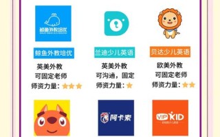 少儿英语机构哪家好？对比怎么选？
