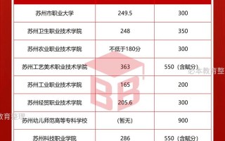 江苏对口单招800分有多难？