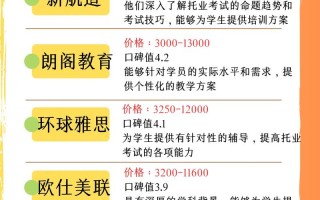 西安托业英语培训多少钱？