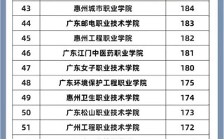 广东单招200分左右能上哪些学校？