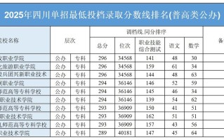 成都高职单招分数线多少？
