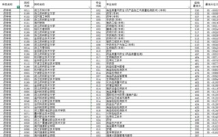 2025单考单招会计类考什么？