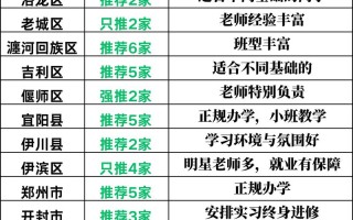 洛阳成人英语培训哪家好？