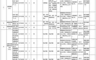 2025青海单招能跨省报考吗？