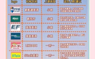 常州少儿英语培训价格多少？