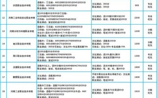 2025河南单招专业表有哪些新增专业？