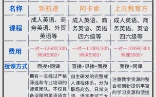 秦皇岛英语培训机构招聘有何要求？