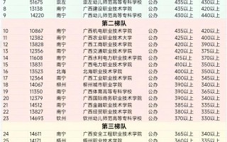 2025广西单招政策会调整吗？