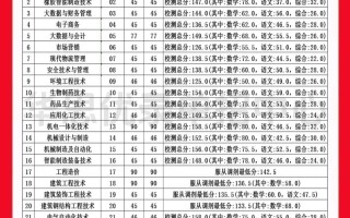2025徐州单招学校有哪些？