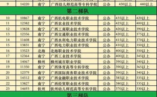 2025年单招分数线会涨吗？