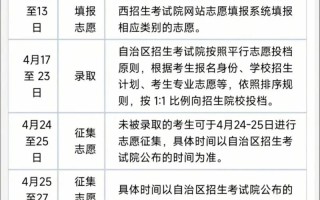 广西育龙单招平台2025有何新变化？