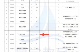 青海2025单考单招何时开始报名？