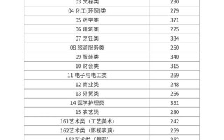 浙江商职单考单招分数线