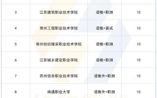 江苏2025单招本科院校有哪些？