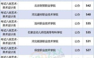 2025河北单招提档线何时公布？