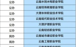 云南工商2025单招何时开始报名？