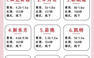 北京商务英语培训哪家强？排名怎么选？