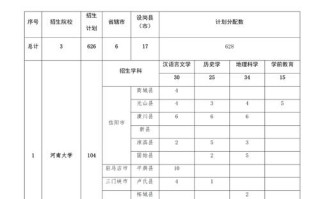 2025年河南单招计划