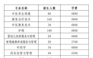 洛阳推拿按摩学校单招怎么报？