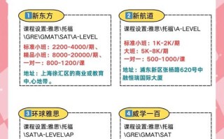 托福英语培训平台怎么选？