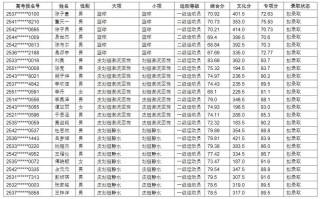 江汉大学2025体育单招何时开始报名？