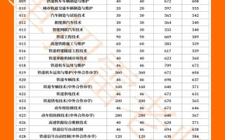 2025吉林铁路单招怎么考？招生计划有哪些？