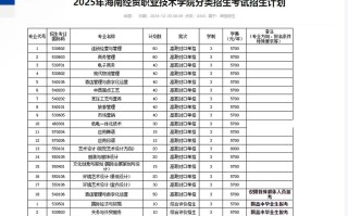 2025海经贸单招成绩什么时候出？